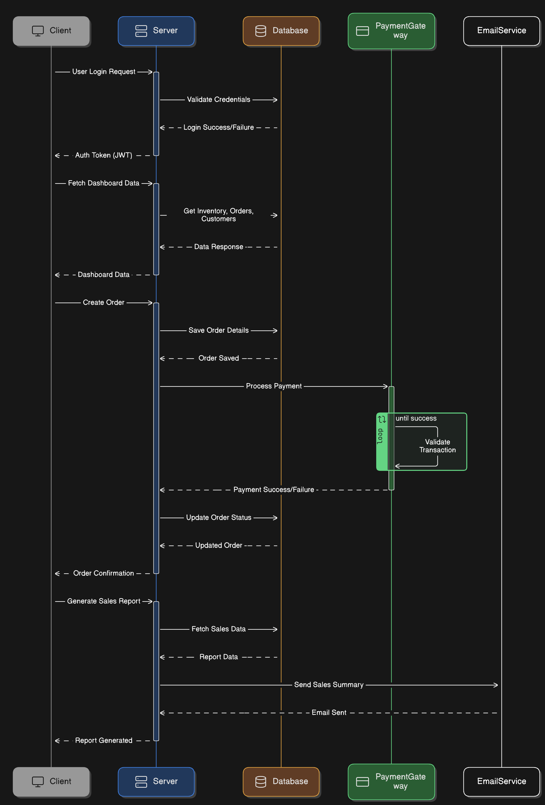 Sequence Diagram